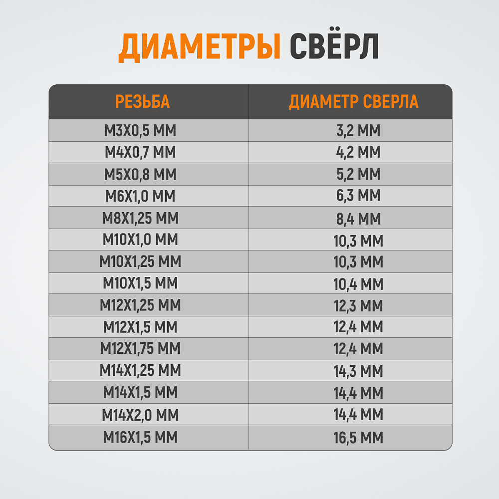 WDK-STI1212 Метчик STI для резьбовых вставок M12X1,25, HSS Wiederkraft